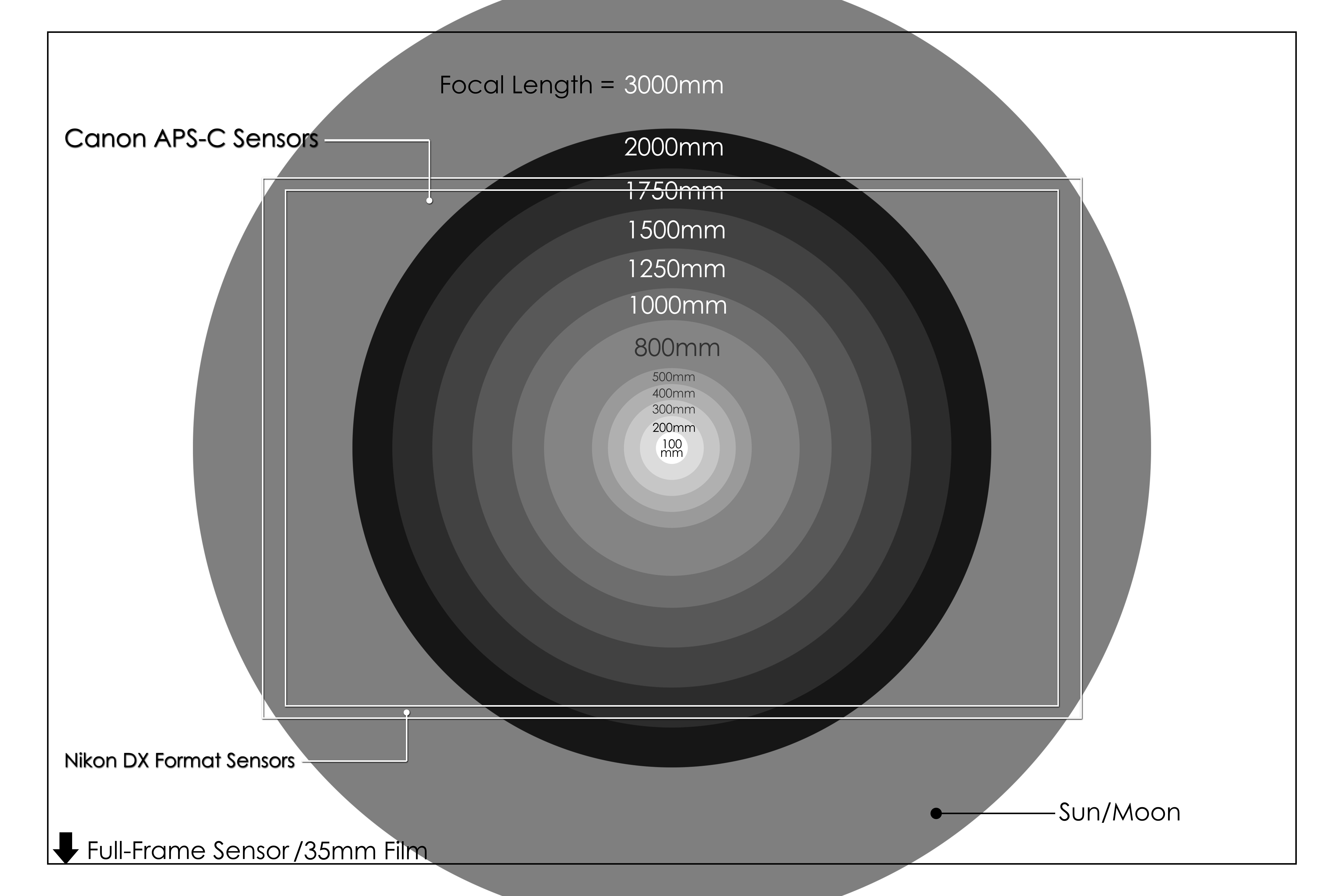 The Great American Solar Eclipse is coming!! Tips & Lens Chart for