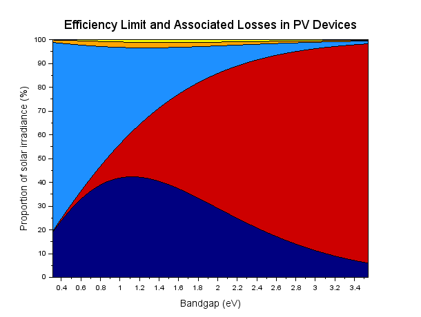 Thermdynamic_limit_conc.gif