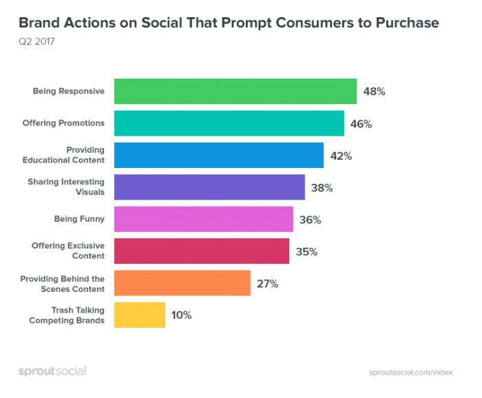 Brand-social-actions-700x578.png