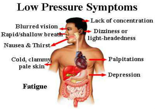 low-blood-pressure-symptoms.jpg