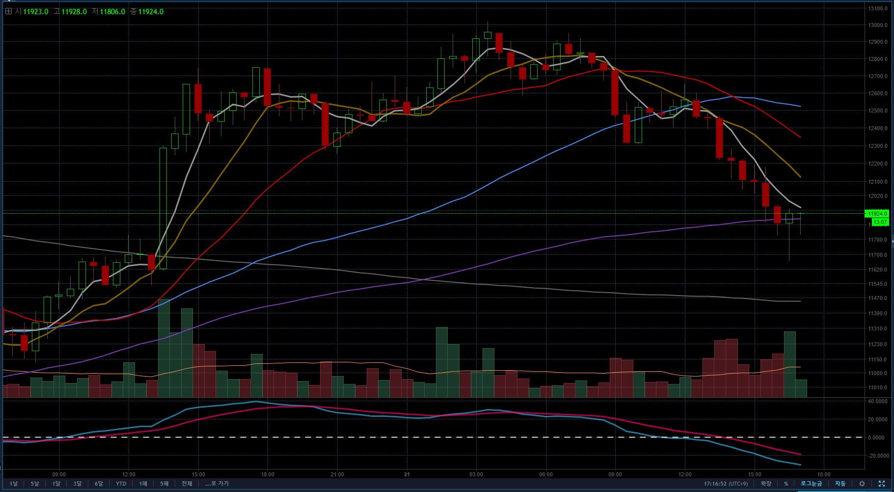 btcusd 180121 2.PNG