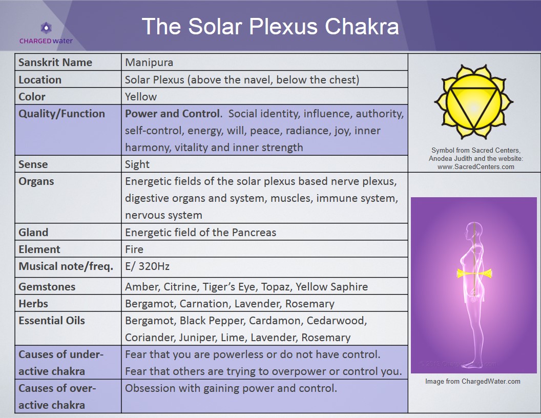 Solar-Plexus-chakra.jpg