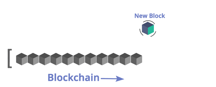 Blockchain-Blockchain-Technology-Edureka.gif