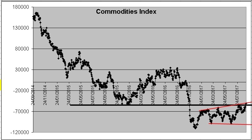 Physical Commodities Index.jpg