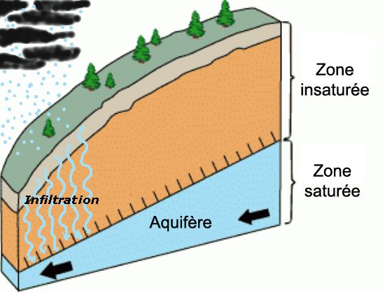 water infiltration