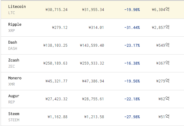 코빗 멀티시세5월28일 새벽1시(최저가).png
