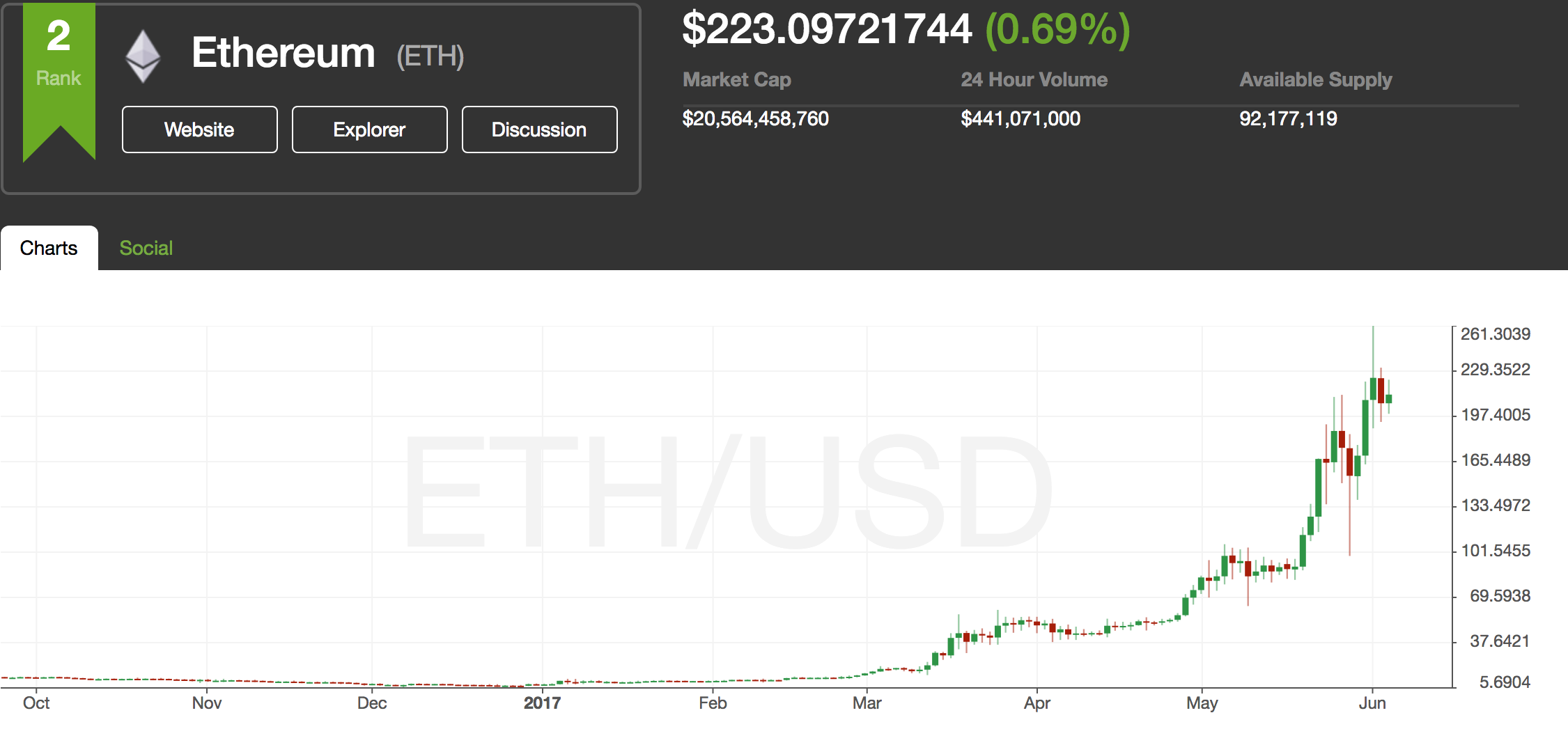 will ethereum surpass bitcoin in value