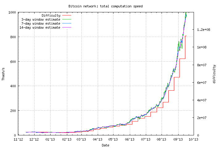 Bitcoin Today Chart