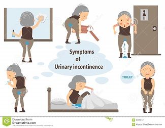 urinary-incontinence-diseases-urine-discharge-old-woman-infographic-illustration-64350741.jpg