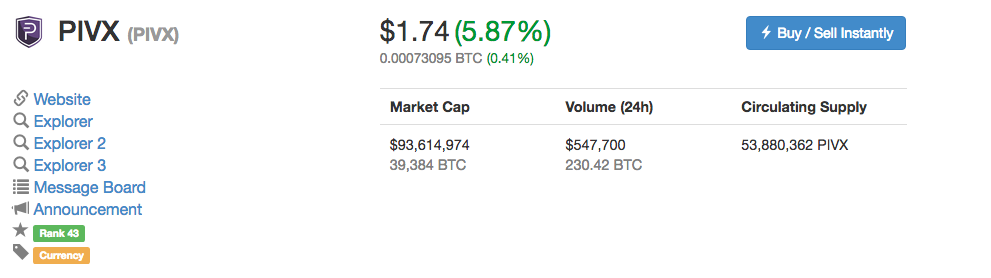 PIVX  PIVX   1.74  5.87     CoinMarketCap.png