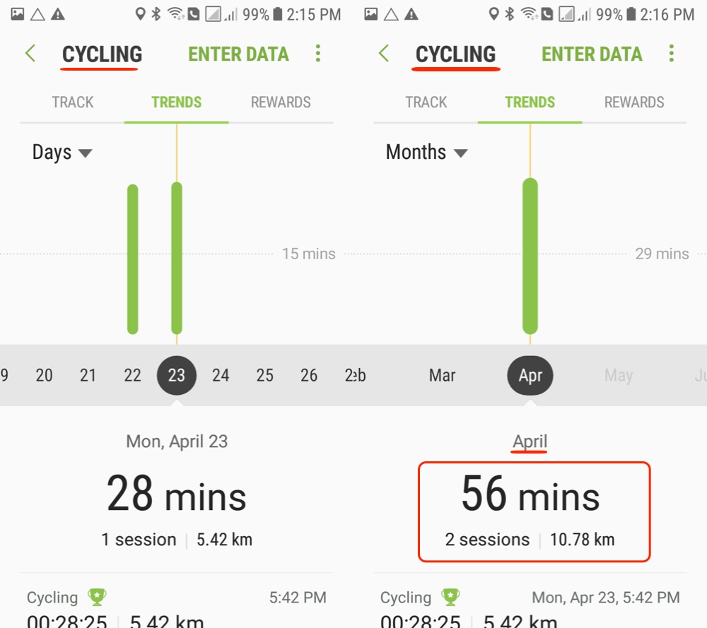 Fitness Challenge - April Report - Cycling