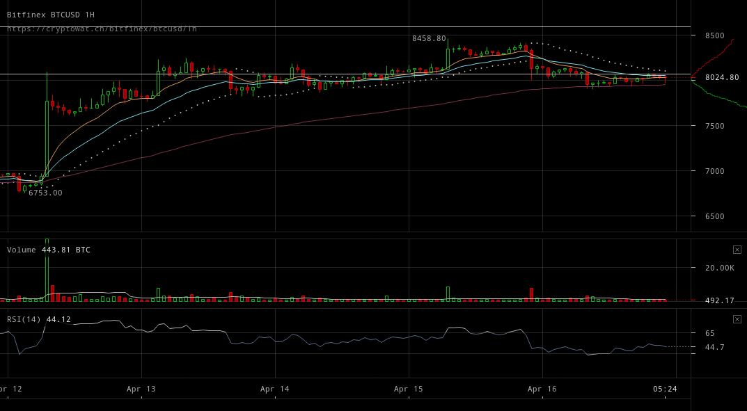 bitfinex-btcusd-Apr-16-2018-23-54-37.png