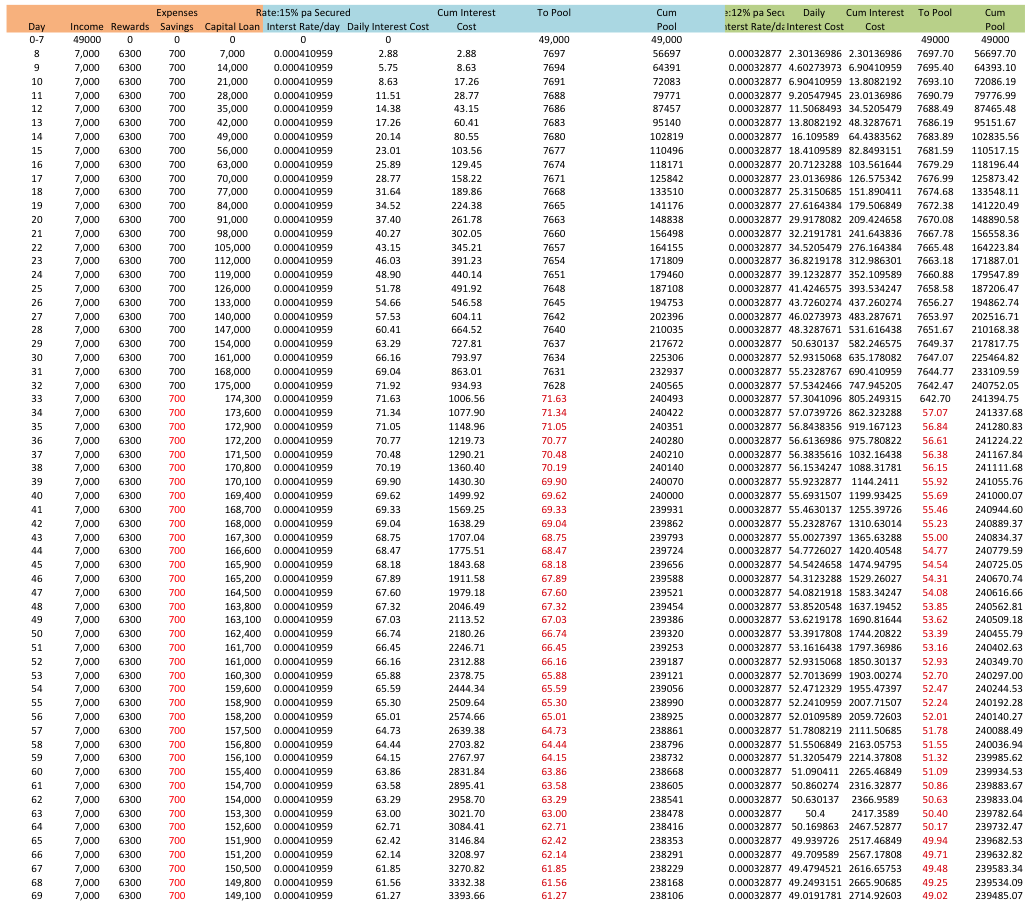 Rewards Pool Cashflow.png