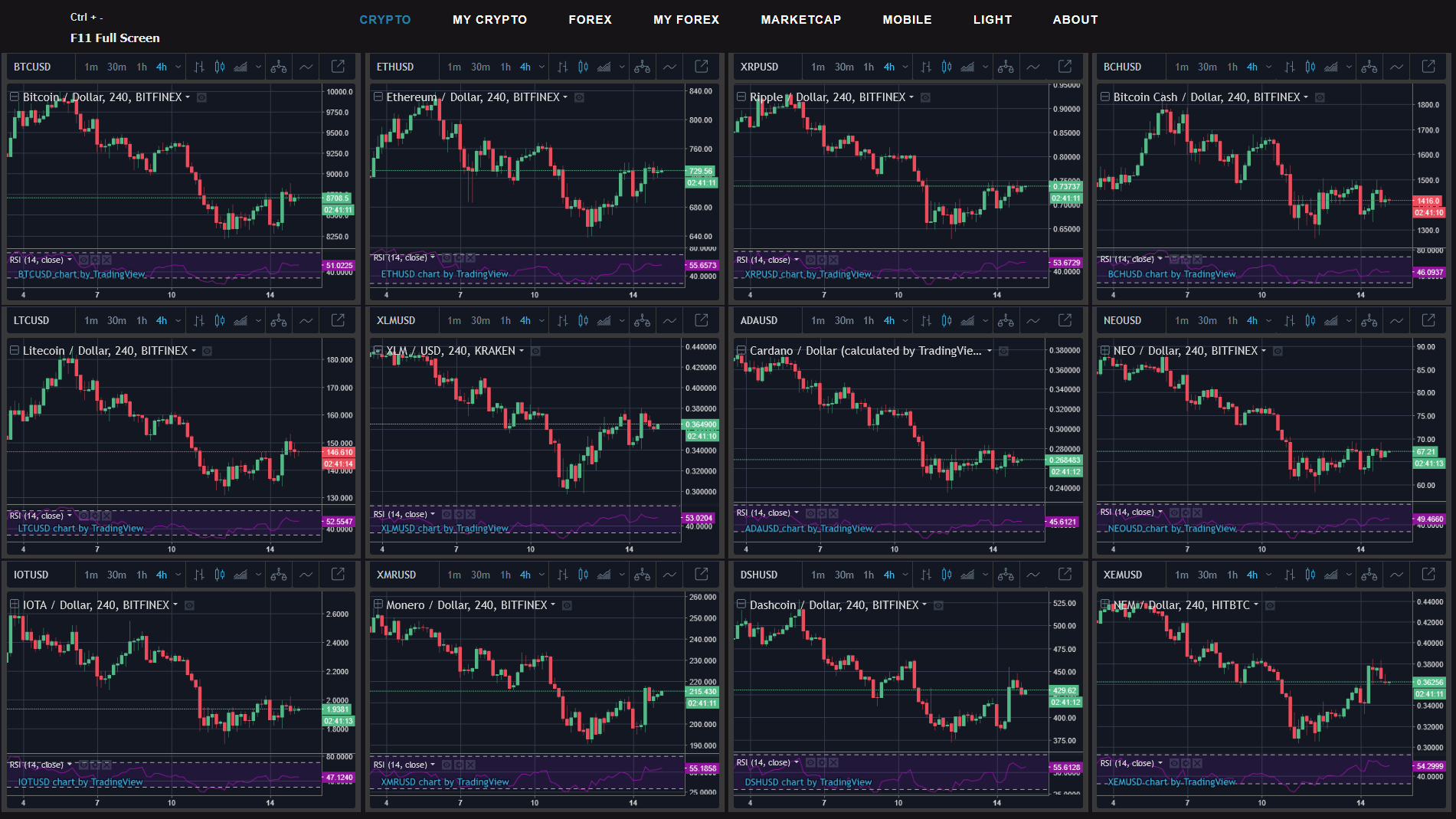Multiple Charts Tradingview