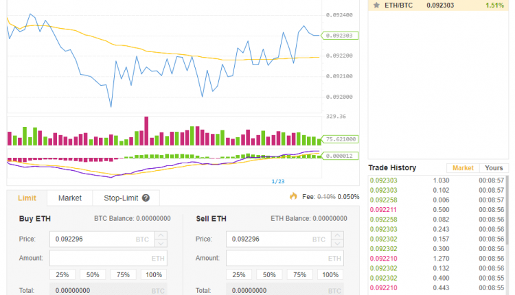 how-to-buy-bitcoin-with-other-cryptocurrencies-750x430.png