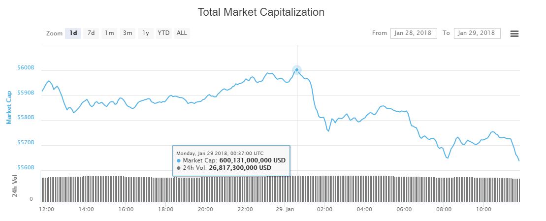 crypto-market-cap-jan29.jpg