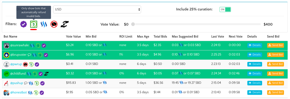 bid-based voting bots