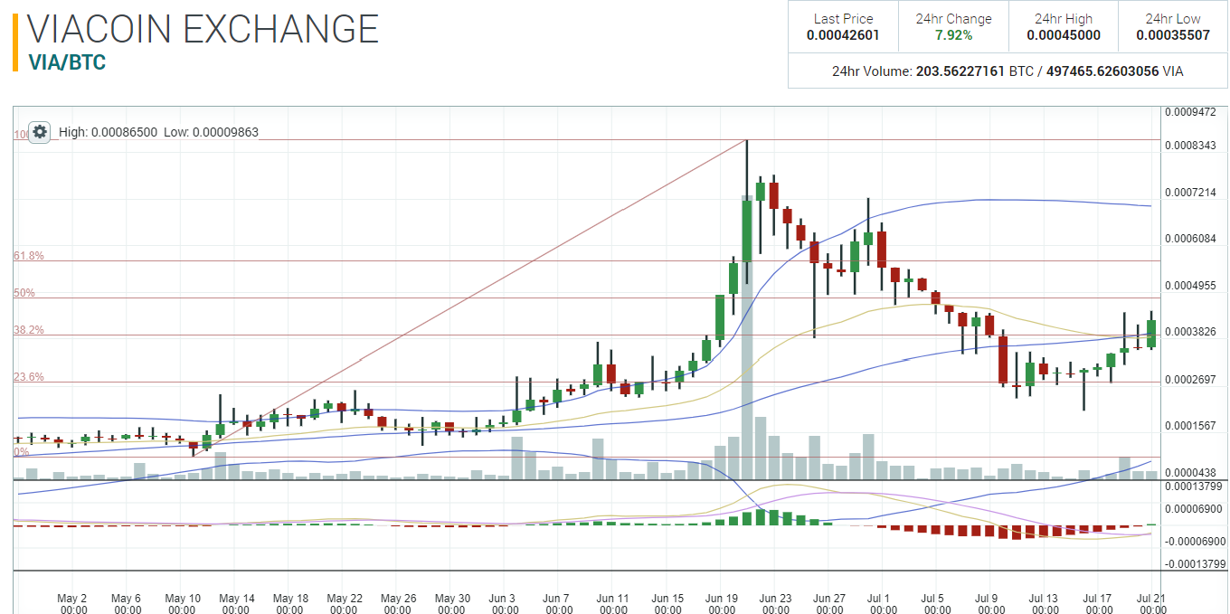 FireShot Capture 92 - 0.00042601 VIA_BTC Market - Poloniex _ - https___poloniex.com_exchange#btc_via.png