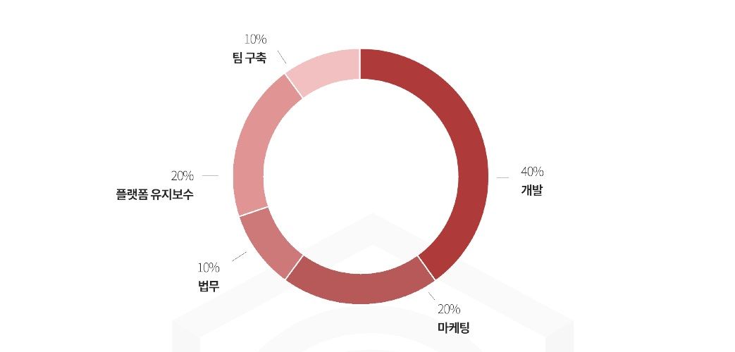 apis token metrics.jpg