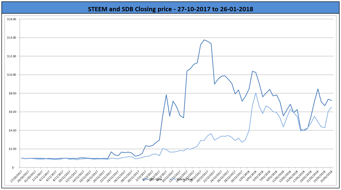 90 day chart.PNG