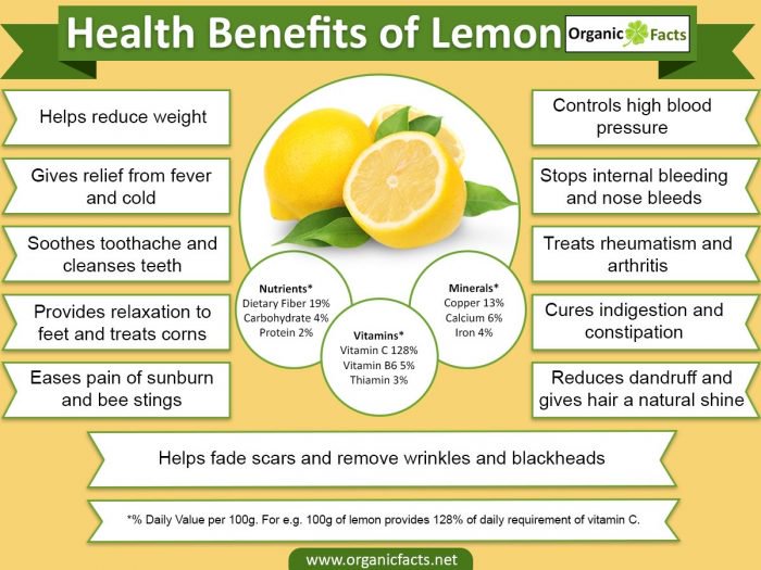 Effects of 2024 lemon tea