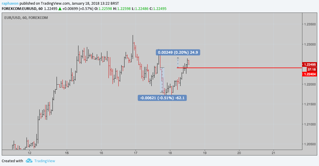 eurusd short next pending trade.png