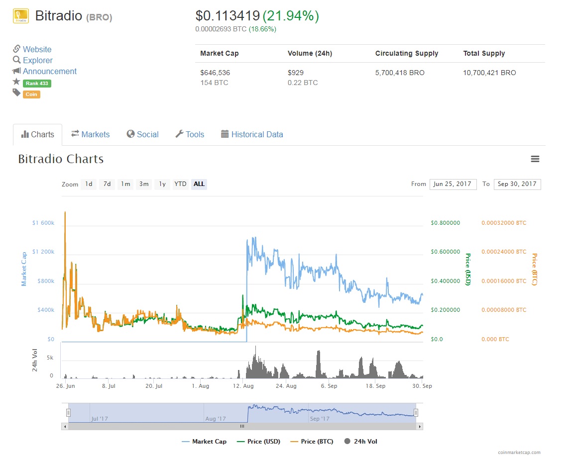 Bitradiochart.jpg