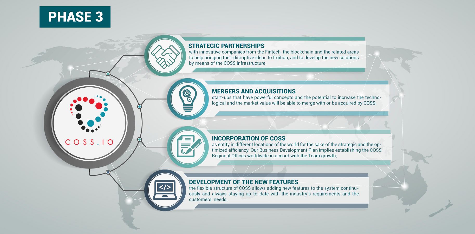 ico_roadmap_3.jpg