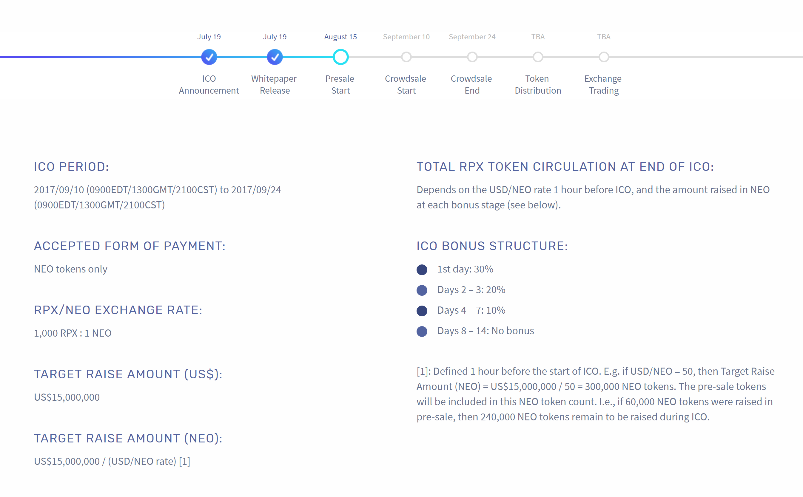 RPX Token ICO schedule.png