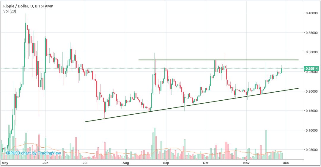 ripple_xrp_triple_top.png