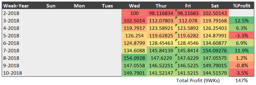 Wed-Sat.PNG