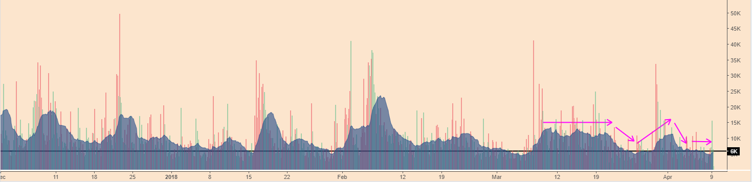 BTCPriceScenarios_090418VOL.PNG