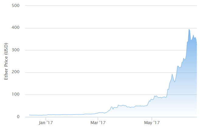 ETH Price.png
