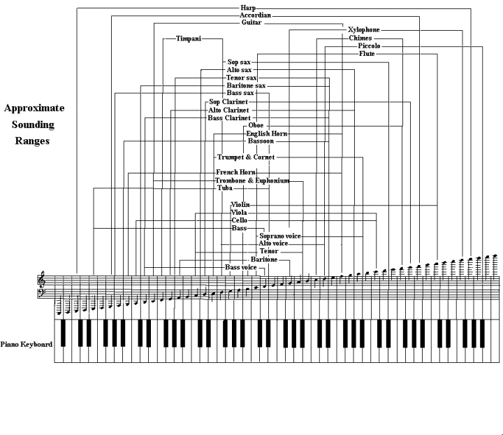 musrange.gif