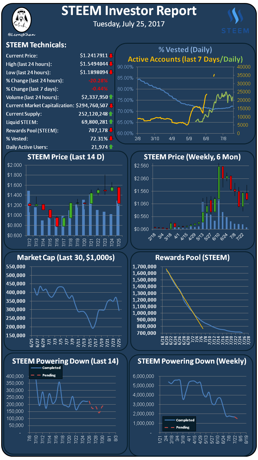 Investment Report 20170725.png