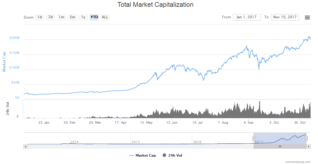 Total crypto mkt cap.png