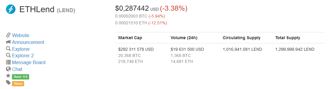 Screenshot-2018-1-13 ETHLend (LEND) price, charts, market cap, and other metrics CoinMarketCap.png