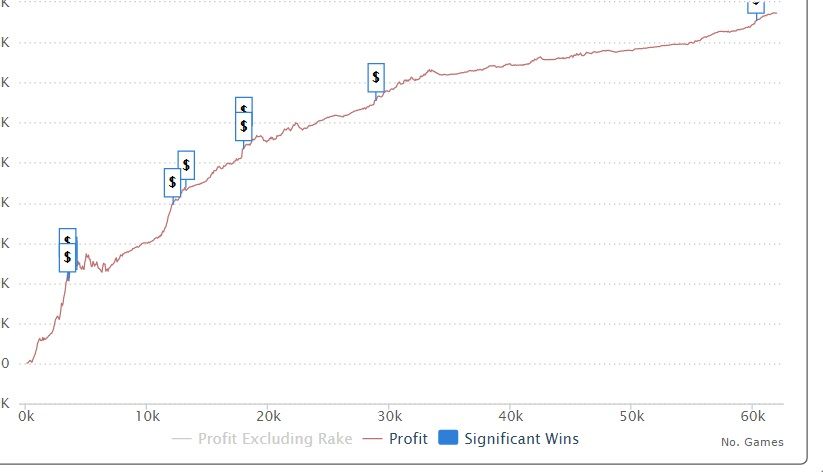 pokerstars-graph.jpg