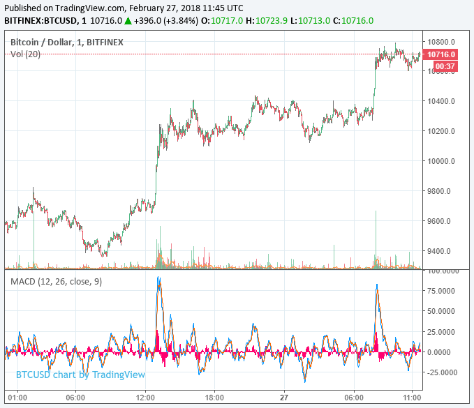 bitcoin-price-feb27.png