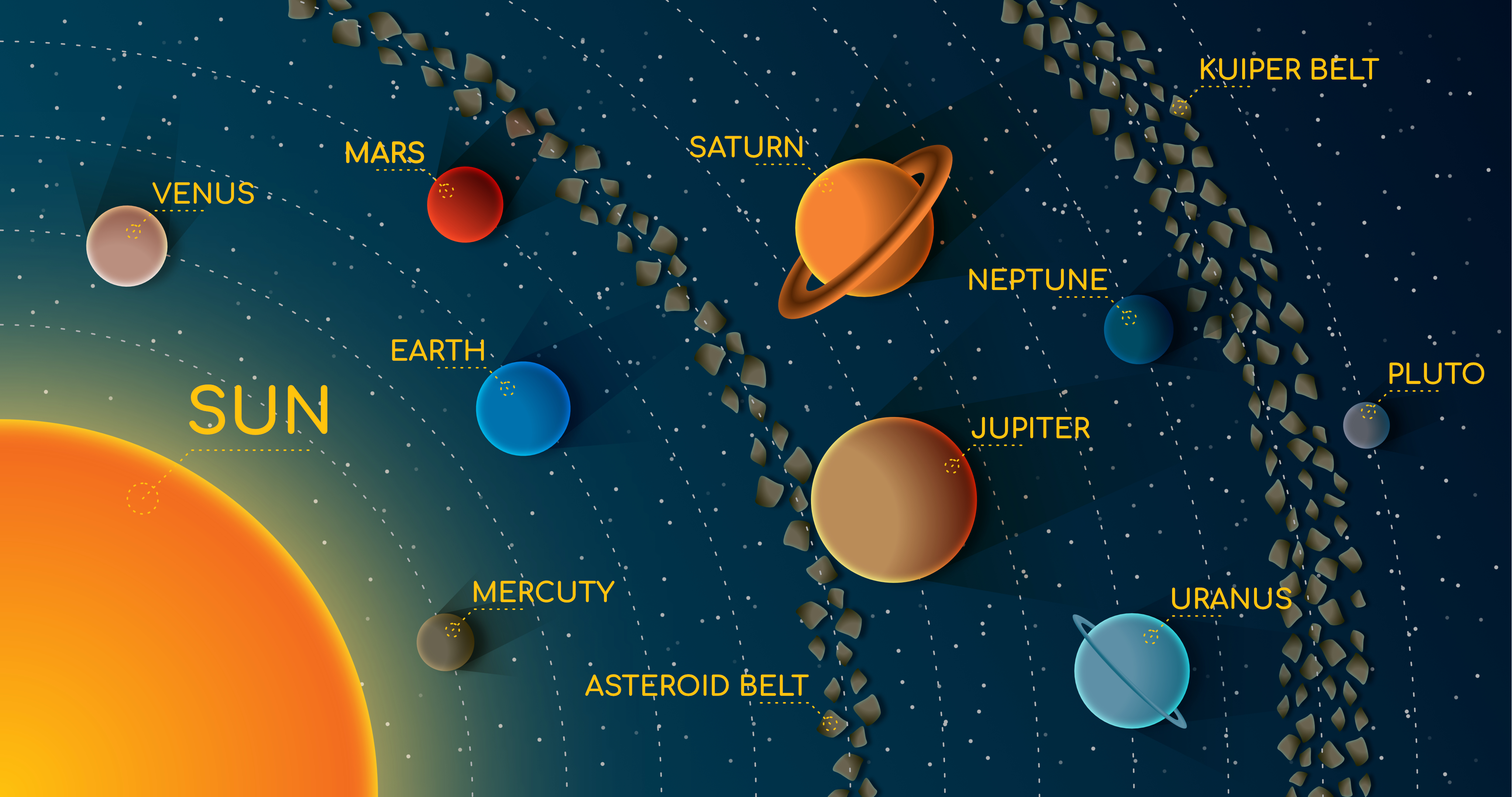 Solar system complete illustration guide.jpg