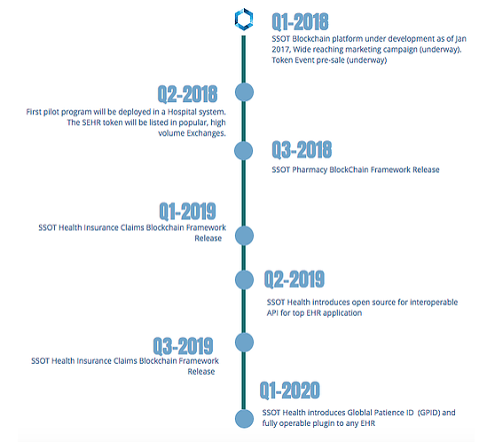 ssot-health _ Roadmap - Google Chrome 2018-04-26 16.51.08.png