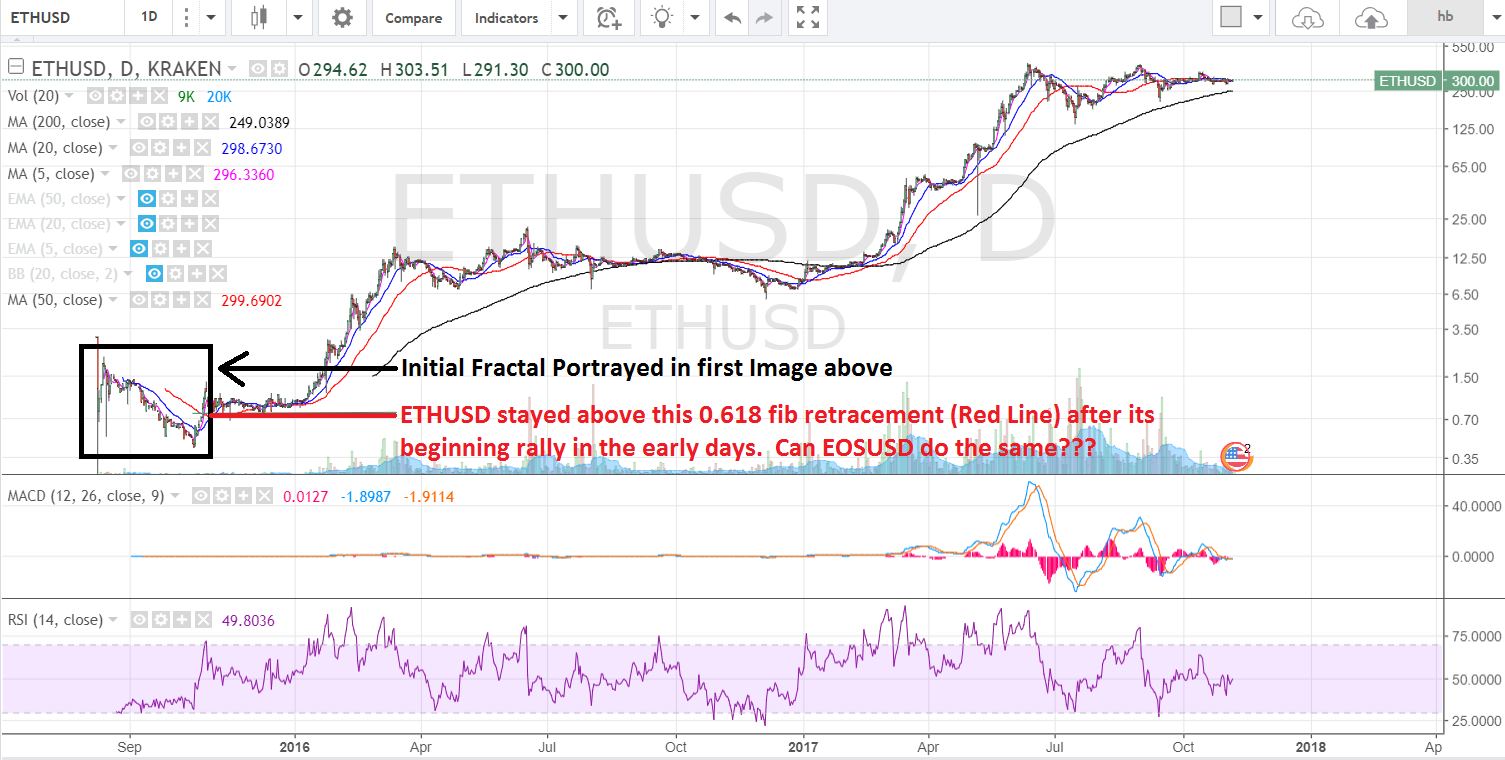 ETHUSD2.png