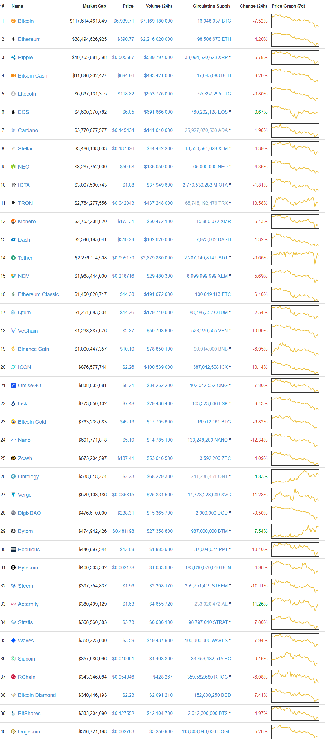 Screenshot-2018-3-30 Cryptocurrency Market Capitalizations CoinMarketCap.png