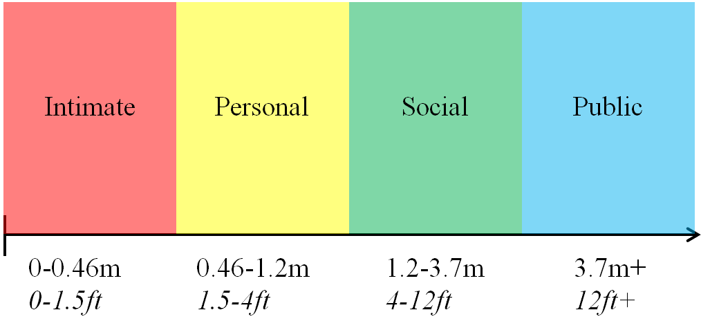 personal-space-interpersonal-distance-4.png