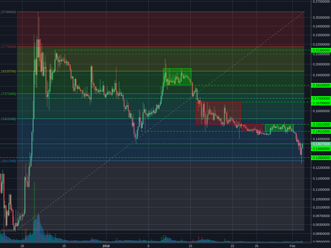 Poloniex:BCHBTC 4h