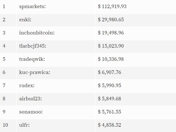20171224 exchange-transfer-report-oct-24.JPG