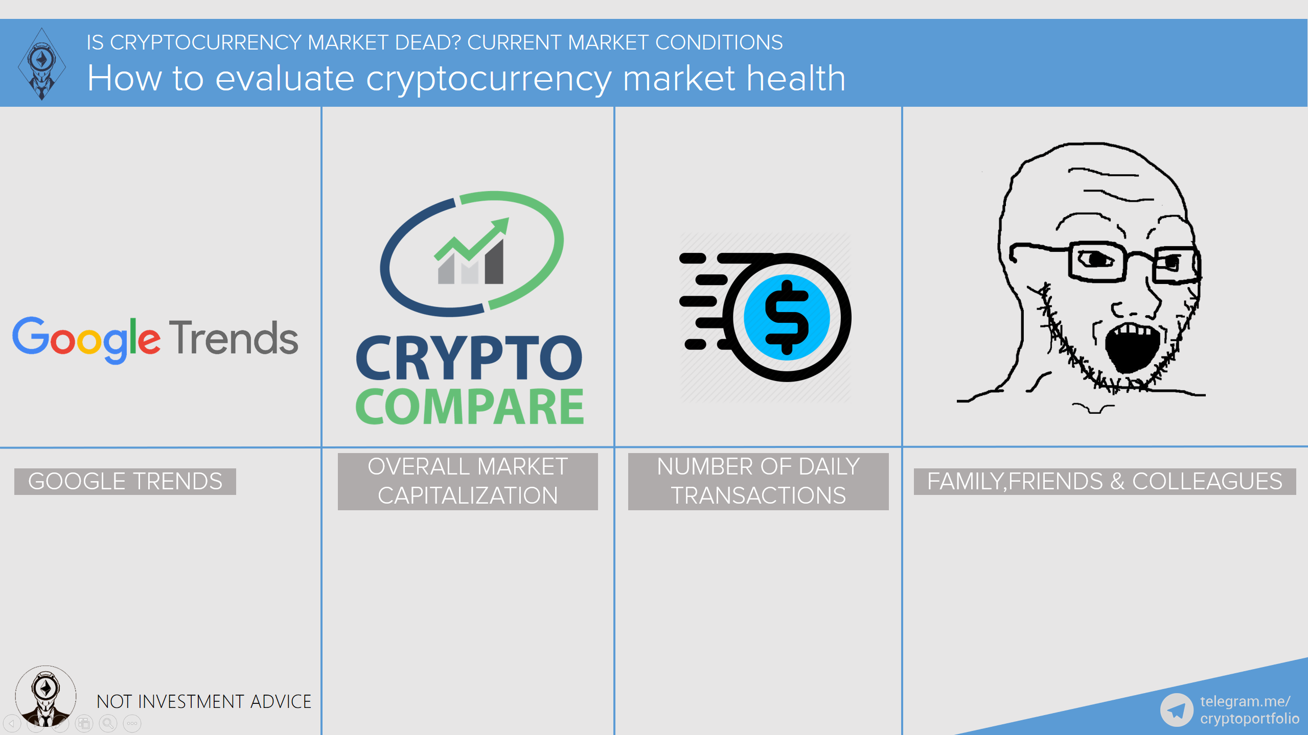 Is The Cryptocurrency Market Dead? - Is The Cryptocurrency Market Dead Quora / Cryptocurrency projects have been popping up left, right and center in the past 18 months, but over 800 of those are now dead, adding to comparisons between the current digital coin market and the.