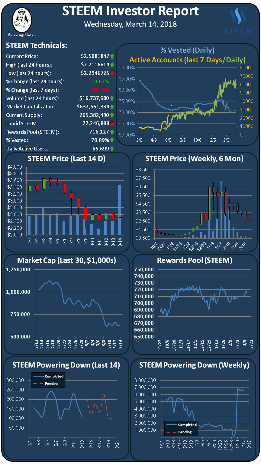 Investment Report 20180314.png