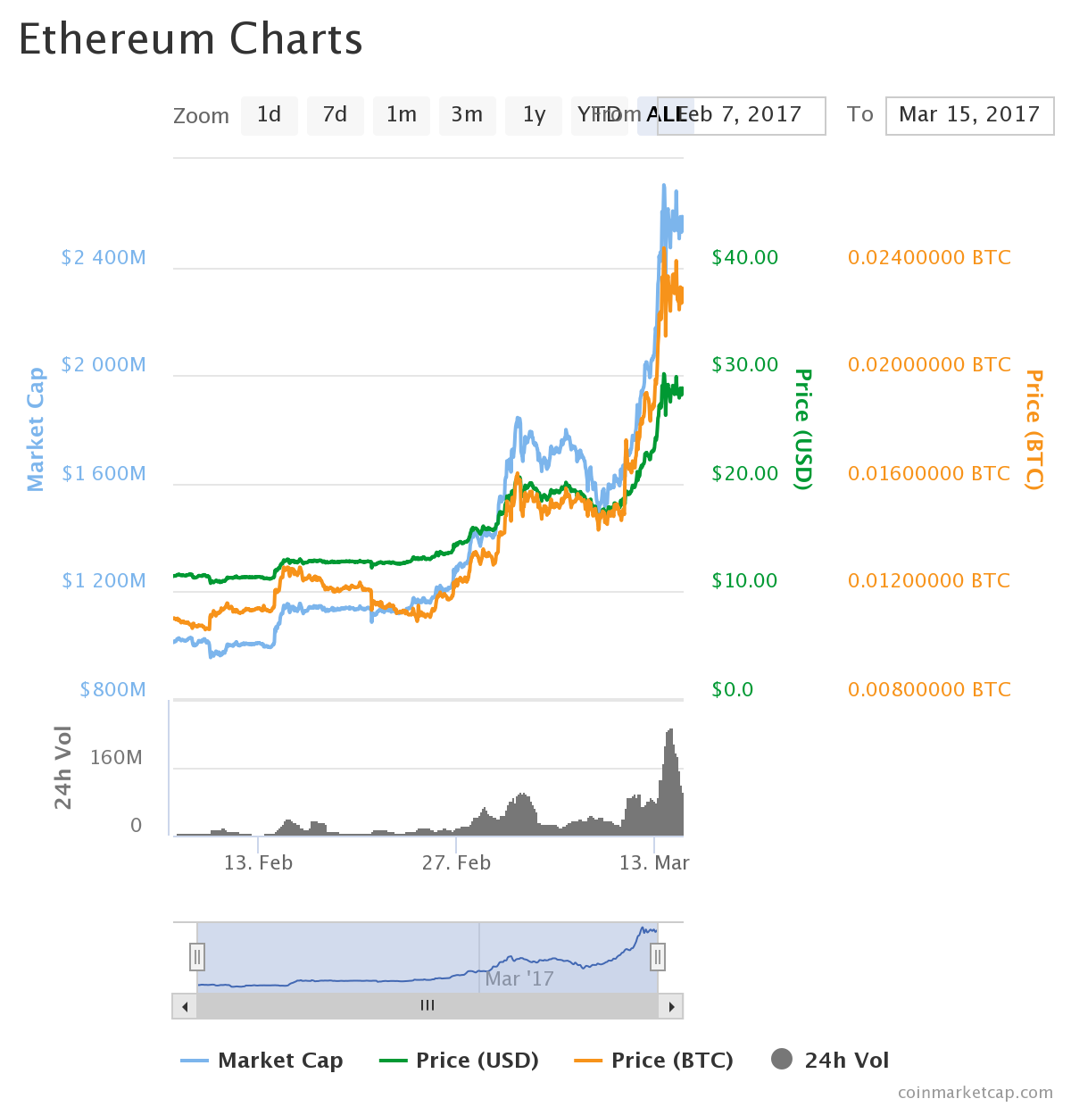 chart-3.png