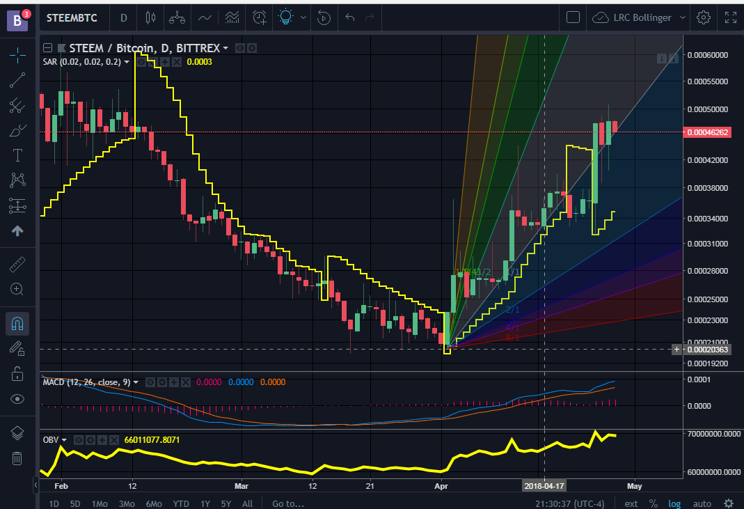 Steemit Gann Angles.png